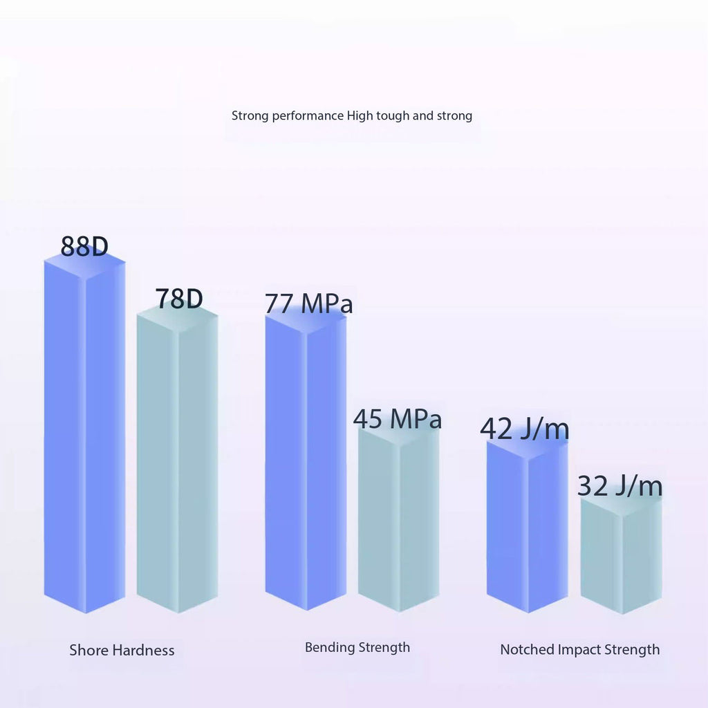 FUNCRECOL Dental Model 3D Printer Resin Grey