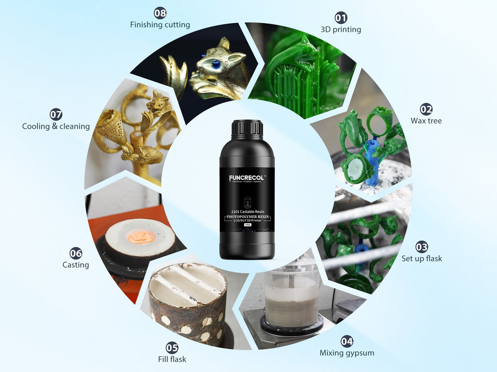 FUNCECOL Green Wax Castable 3D Printer Resin