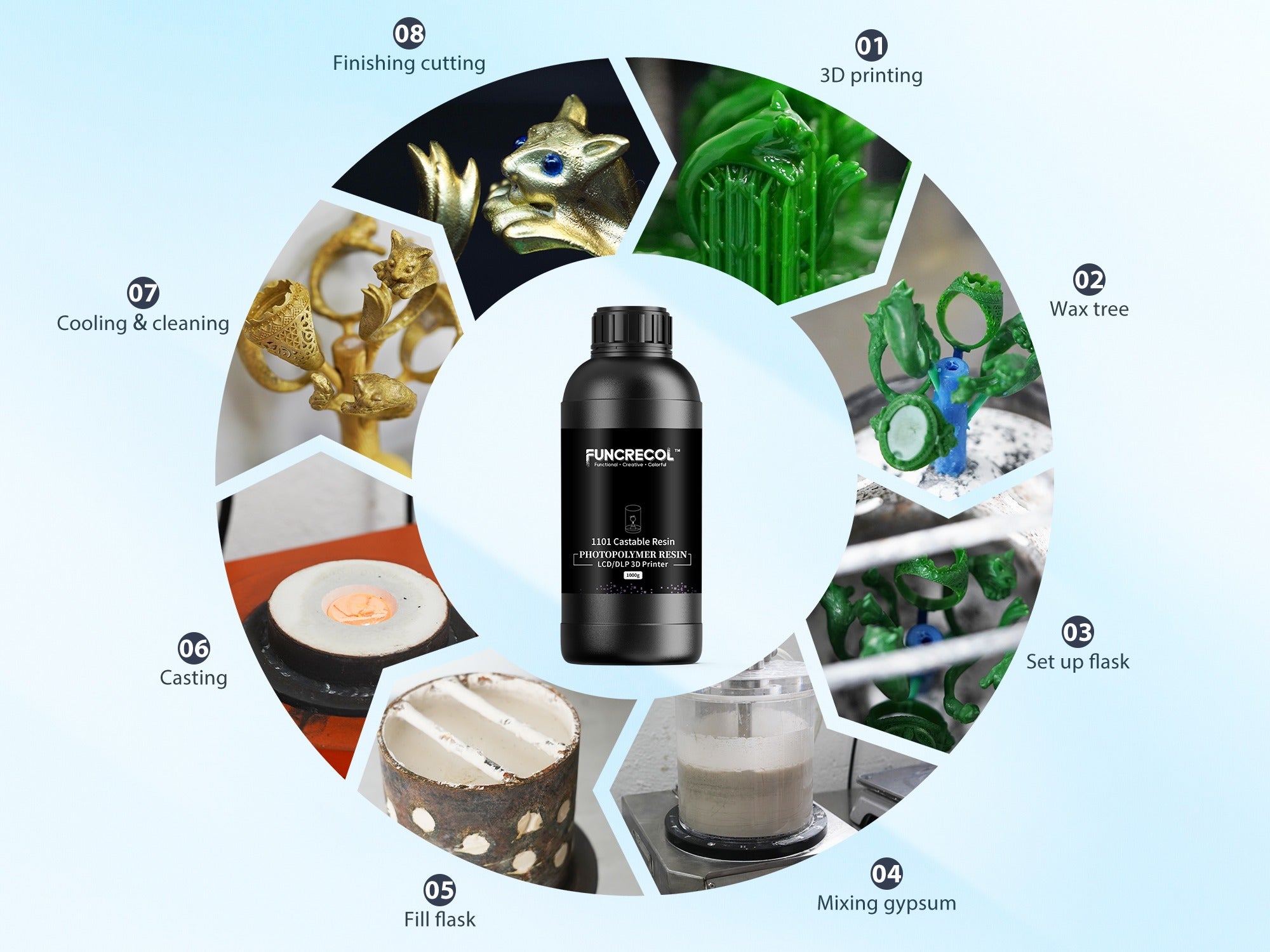 FUNCECOL Green Wax Castable 3D Printer Resin